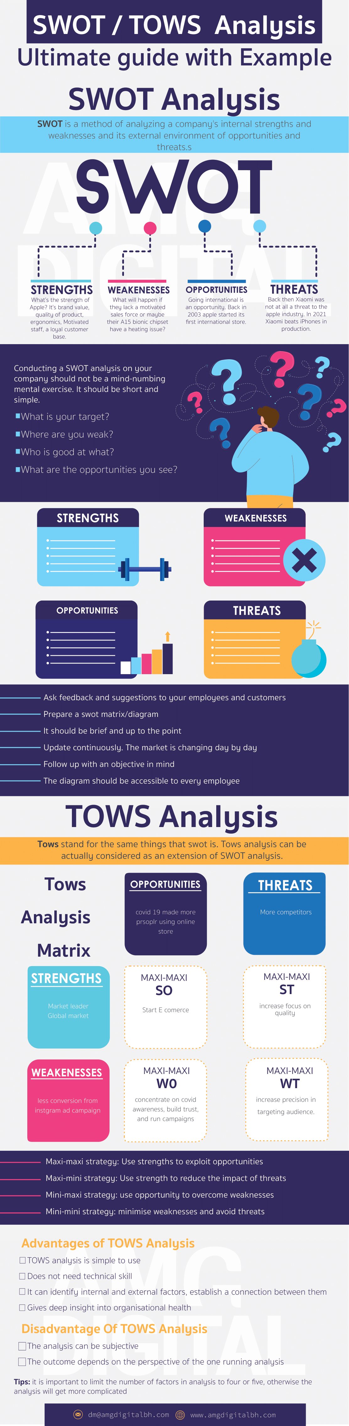 Swot/Tows analysis and Example matrix