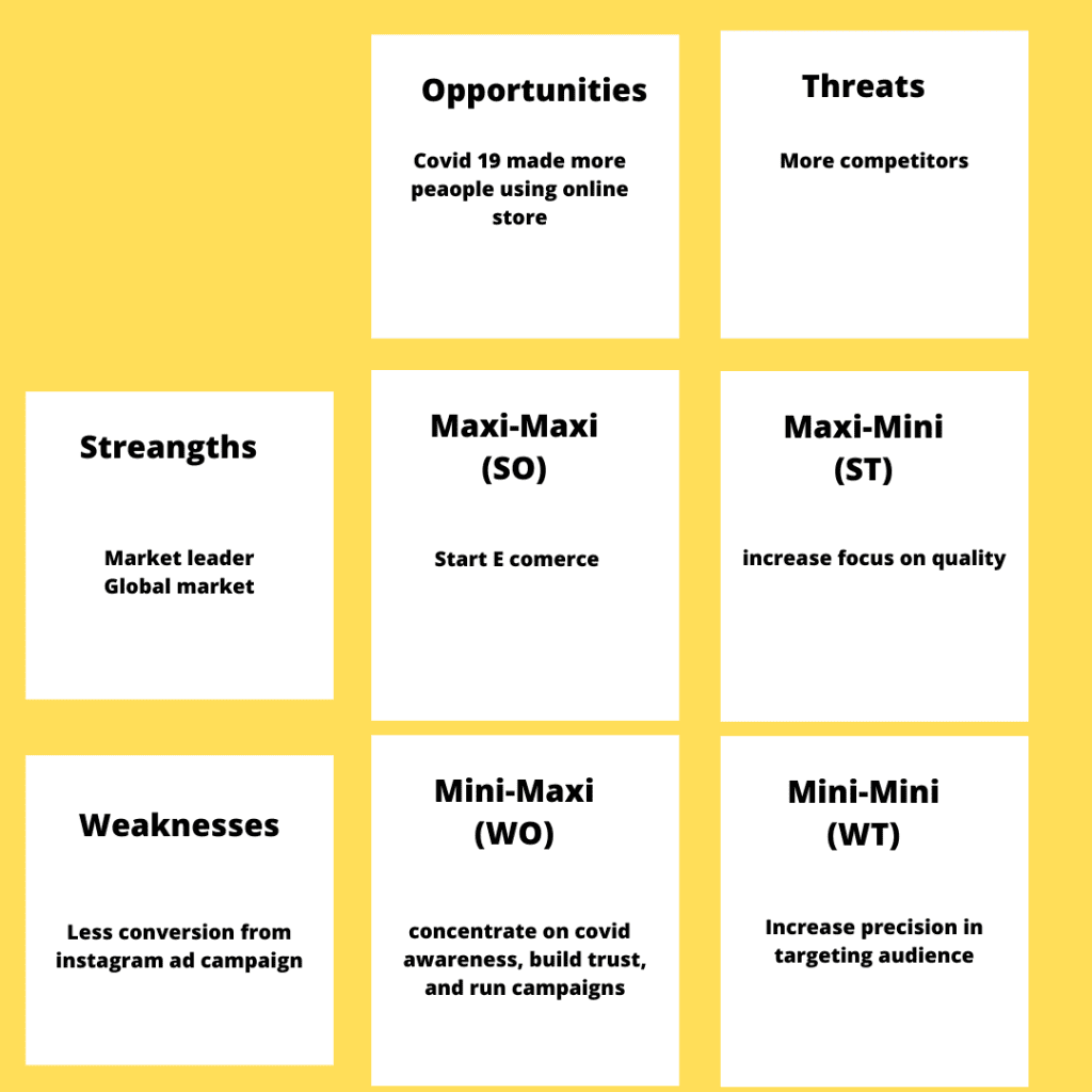 Tows Matrix Example Of Apple